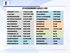 科技成果转化中的价值实现路径 许可、转让、价值分析与权属利益分配