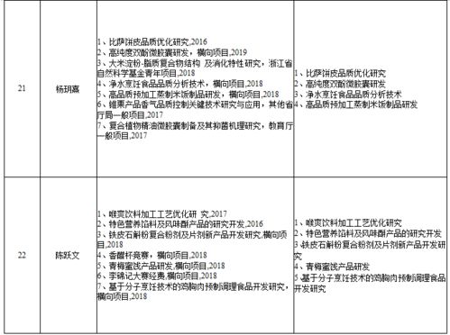 浙江工商大学食品与生物工程成果对接 高校产学研东部中心助推成果转让新篇章